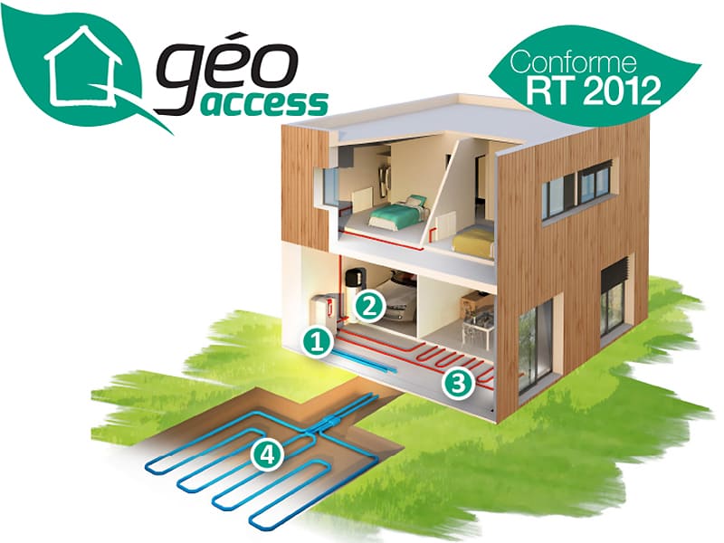 geo access